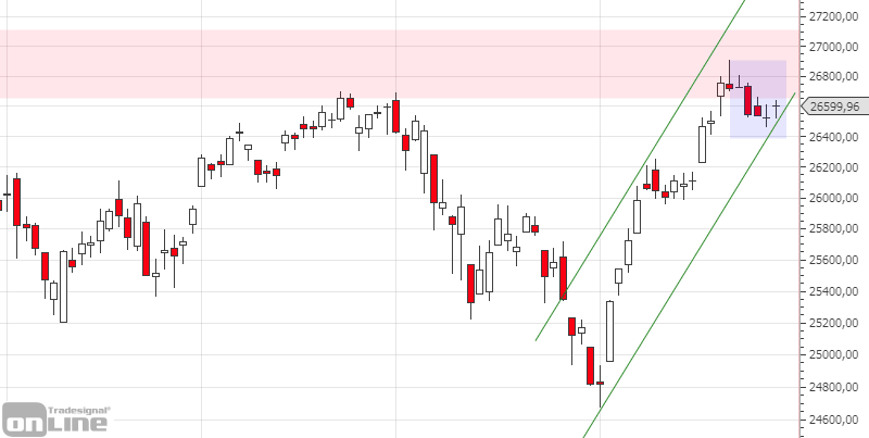 marktanalyse-dji-daily-kw-26