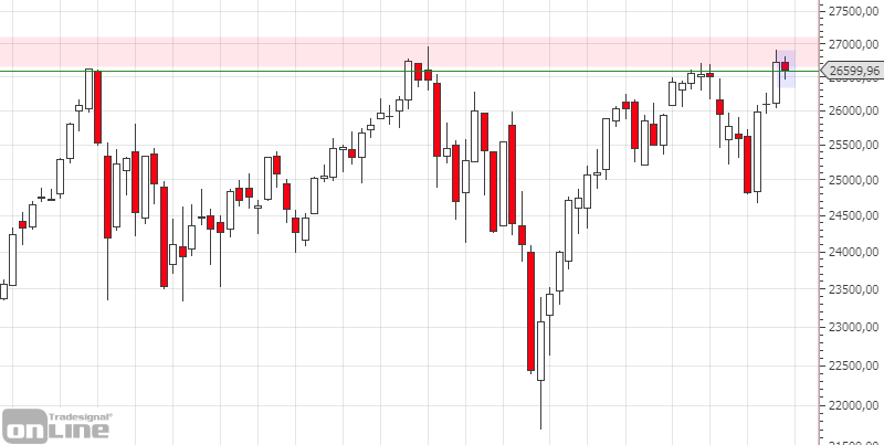 marktanalyse-dji-weekly-kw-26