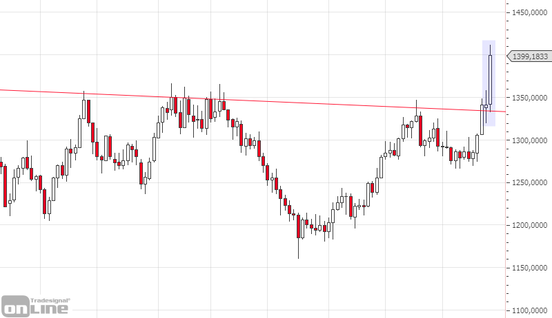 marktanalyse-gold-weekly-kw-25