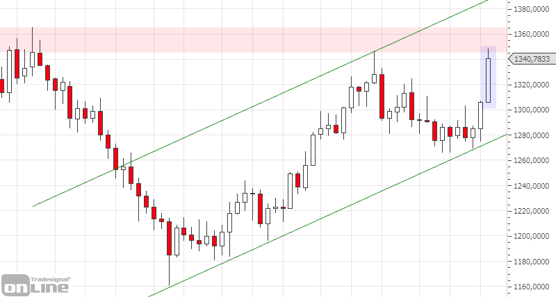 marktanalyse-gold-weekly-kw23-tso
