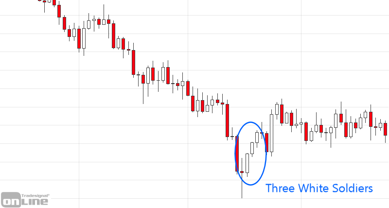 three-white-soldiers