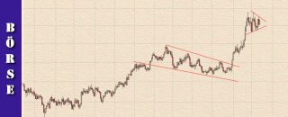 016-finanzlektion-boersenwissen-chartformationen