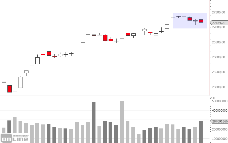 chartanalyse-dji-daily-kw2919