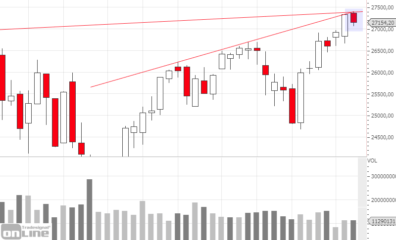 chartanalyse-dji-weekly-kw2919