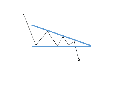 chartformation-absteigendes-dreieck