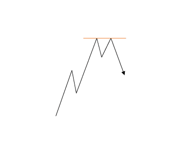 chartformation-doppelhoch