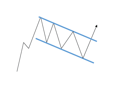 chartformation-flagge