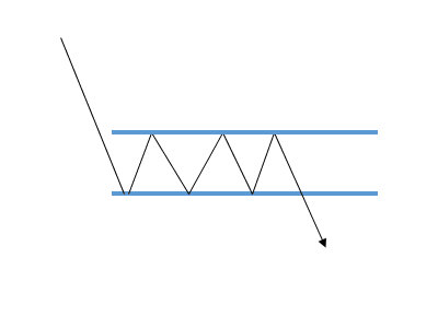 chartformation-rechteck