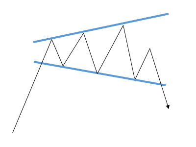 chartformation-trompete