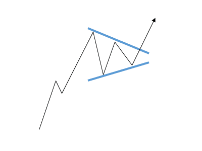 chartformation-wimpel