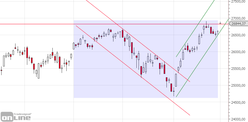 dji_analyse_q2_2019