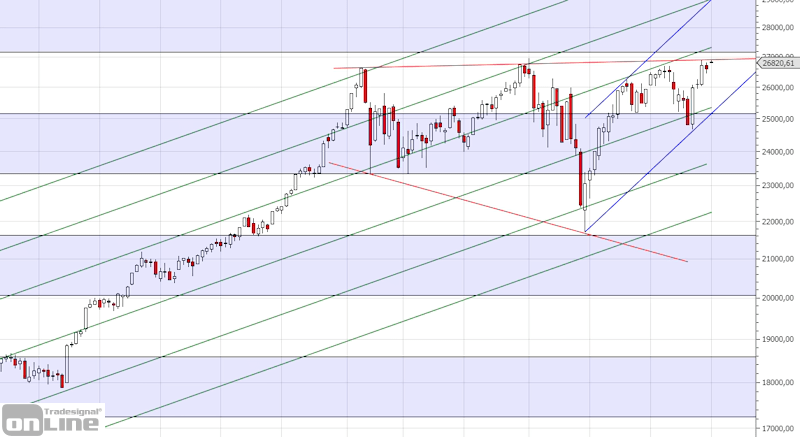 dji_longterm_analyse_q2_2019