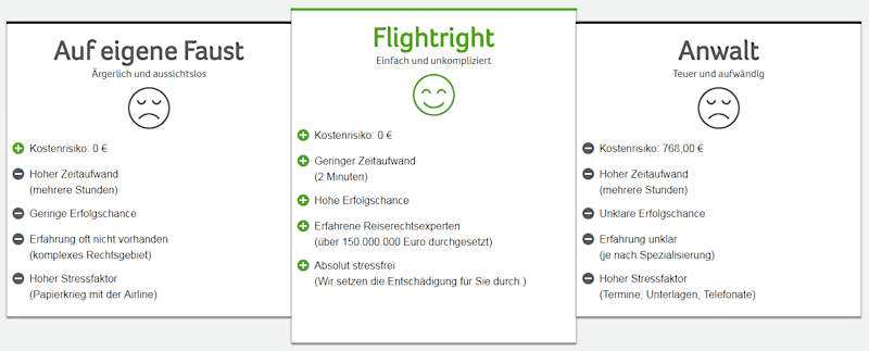 flightright-chancen-risiko