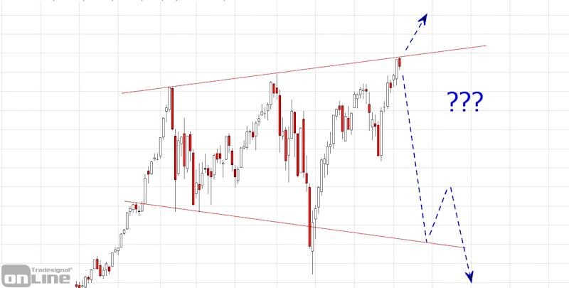 trompete-dow-jones-2019