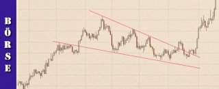 018-finanzlektion-boersenwissen-chartformation-keil