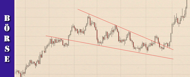 018-finanzlektion-boersenwissen-chartformation-keil