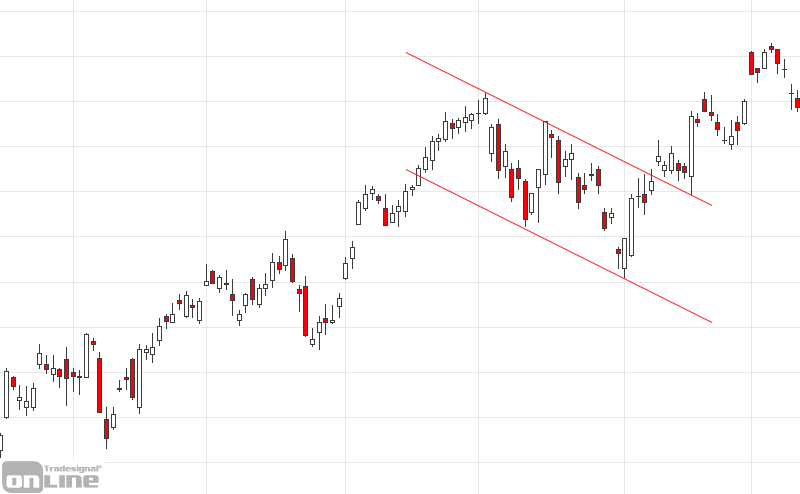 chartformation-flagge-dax