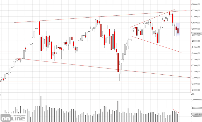 marktanalyse-dji-weekly-kw-34