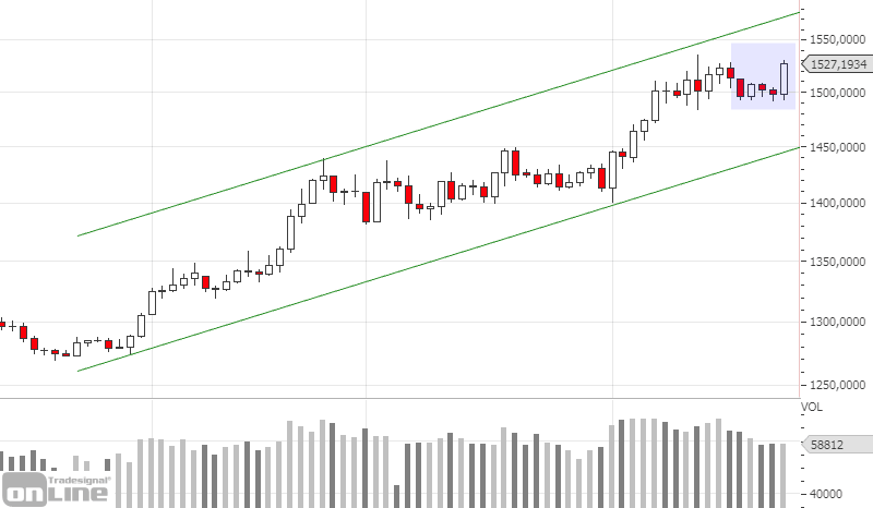marktanalyse-gold-daily-kw-34