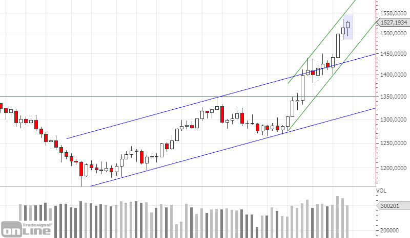 marktanalyse-gold-weekly-kw-34