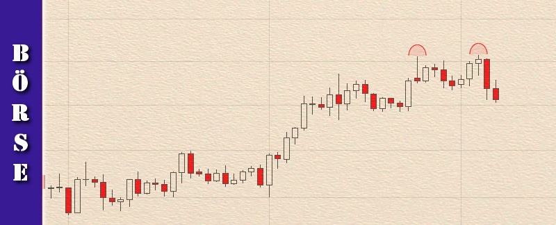 020-finanzlektion-boersenwissen-chartformation-doppeltop-doppelboden