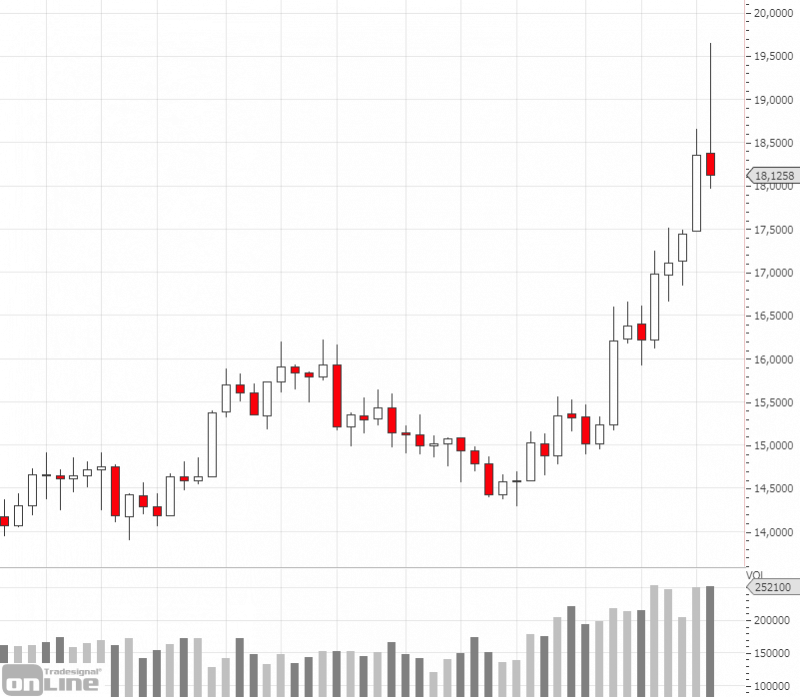 chartanalyse-silber-weekly-kw3619