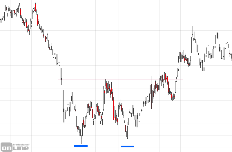 chartformation-doppelboden-w-formation