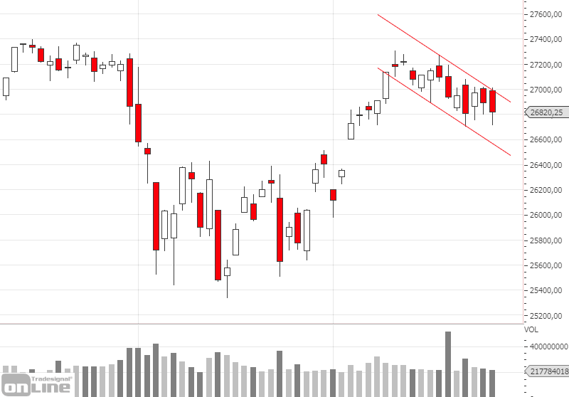 dji-daily-chartanalyse-kw3919-2