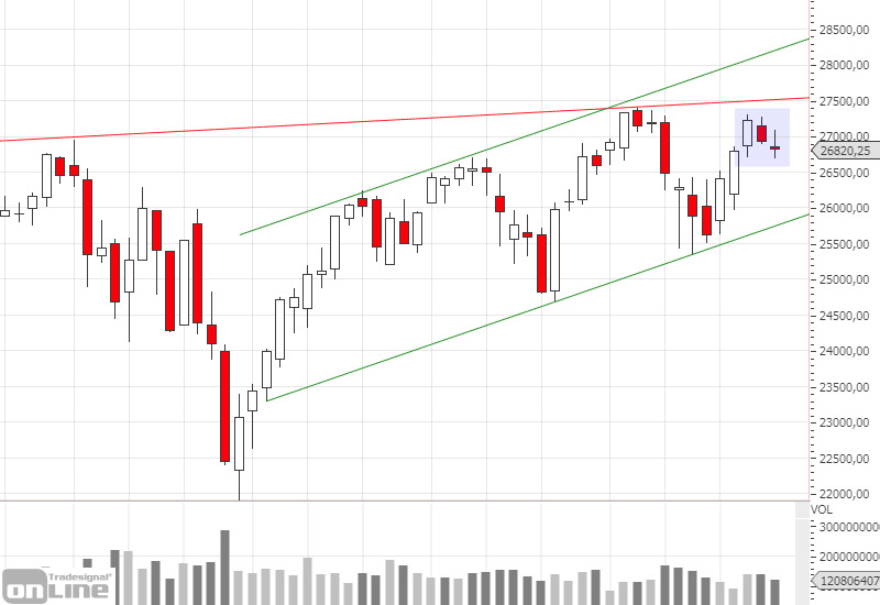dji-weekly-chartanalyse-kw3919