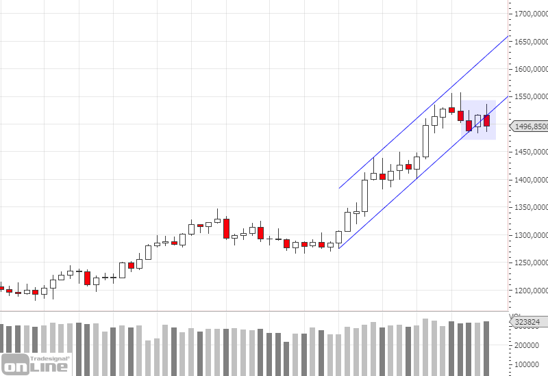 gold-weekly-chartanalyse-kw3919