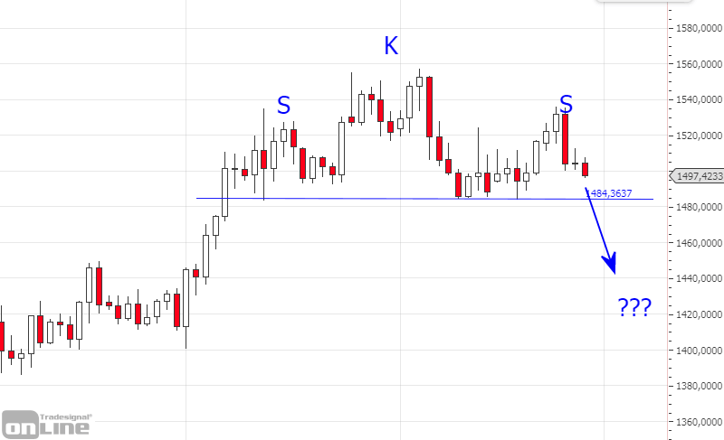 sks-formation-goldchart