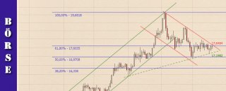 022-linanzlektion-boersenwissen-fibonacci-retracements