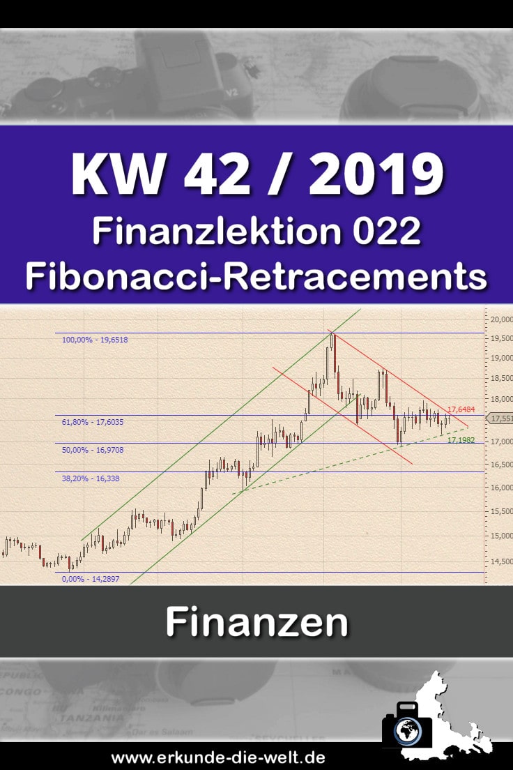 022-linanzlektion-boersenwissen-fibonacci-retracements