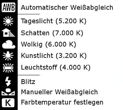 Weißabgleich Einstellungen bei Canon Kameras