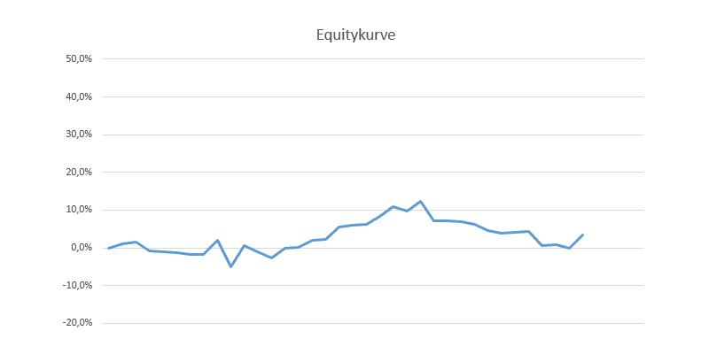 cfd-equity-kurve-q3-2019