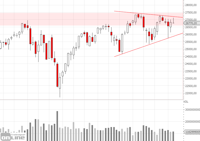 dji-weekly-chartanalyse-kw4219