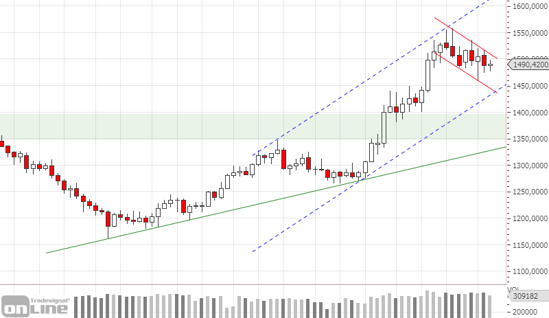 gold-weekly-chartanalyse-kw4219