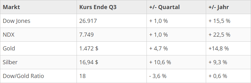 kursuebersicht_q3_2019