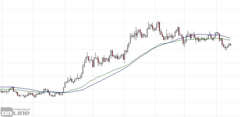gleitender-durchschnitt-ema