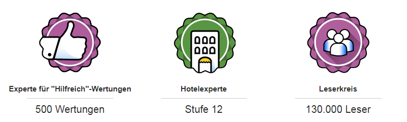 Tripadvisor Badges Erkunde die Welt