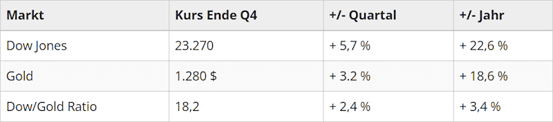 kursuebersicht-q4-2019