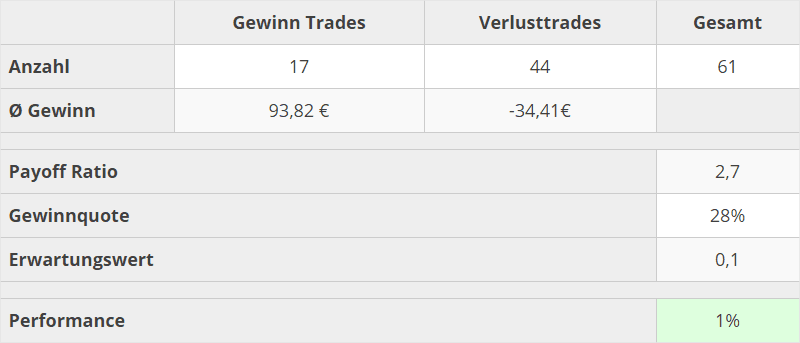 trading-kennzahlen-jan-2020