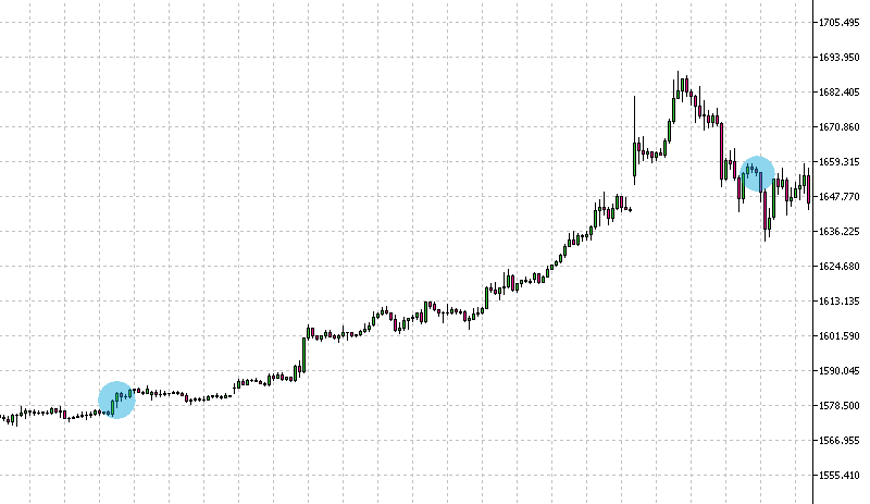 best-trade-gold-feb-2020
