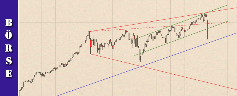 cfd-handel-trading-chartanalysen-feb-2020