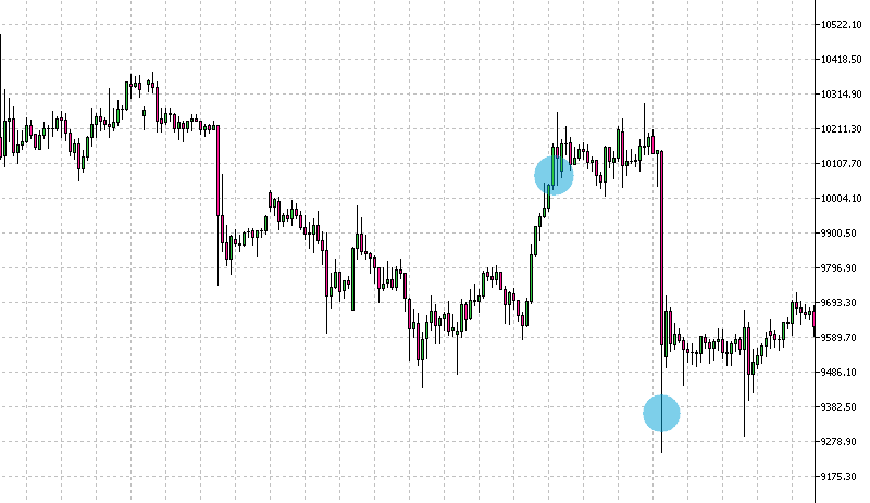 worst-trade-btc-feb-2020