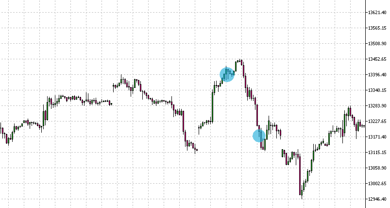 worst-trade-dax-jan-2020