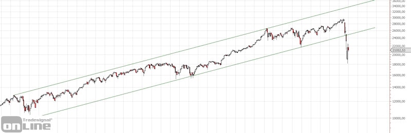 dow_longterm_q1-2020