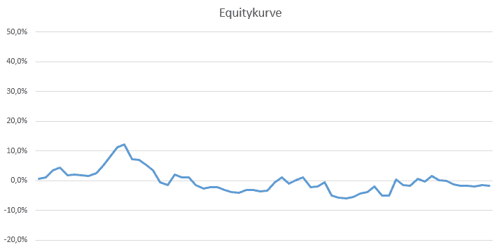 equity-kurve_q2-2020