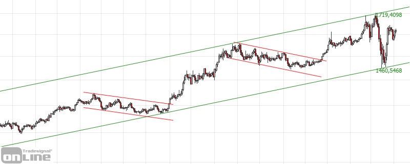 gold_longterm_q1-2020
