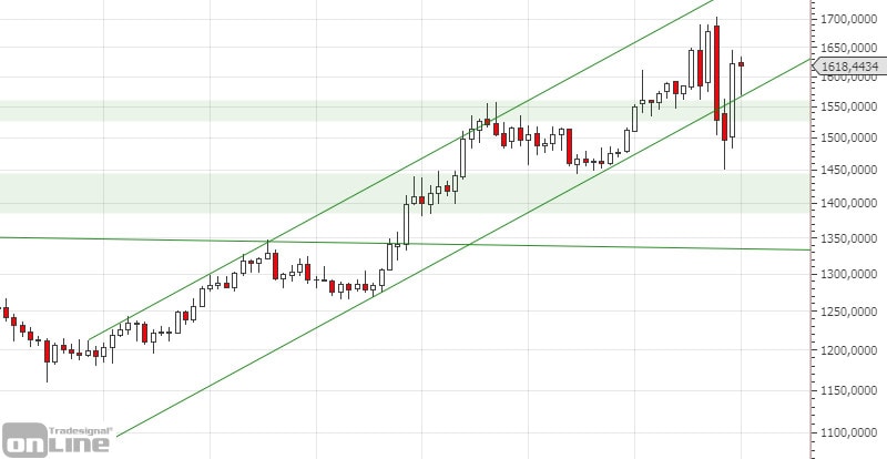 gold_weekly_corona_crash_q1-2020
